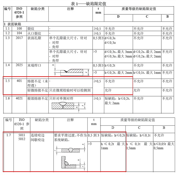 2003焊接等級(jí)要求