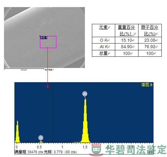 變壓器低壓側(cè)引線能譜圖