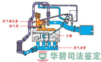 進氣增壓器和進氣歧管