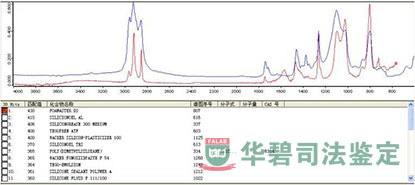 A處取樣紅外光譜試驗(yàn)結(jié)果