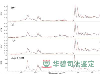 拉桿襯套的紅外光譜與尼龍6的紅外光譜對比1