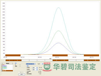 電感耦合等離子體發(fā)射光譜儀代表性分析圖譜