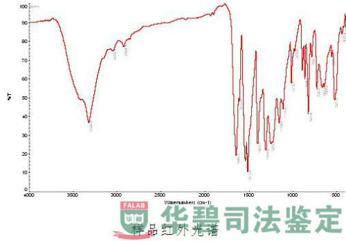 水泵盤根樣品紅外光譜