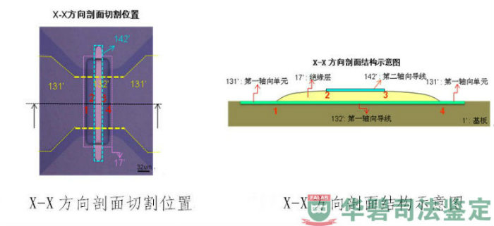 X方向剖面檢驗(yàn)圖