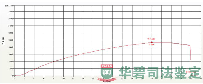 拉伸試驗(yàn)代表性照片