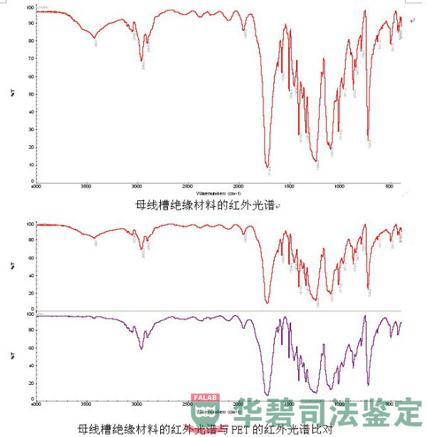 母線槽紅外光譜圖