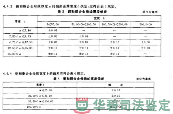 銅和銅合金母線厚度偏差和寬度偏差對(duì)照表