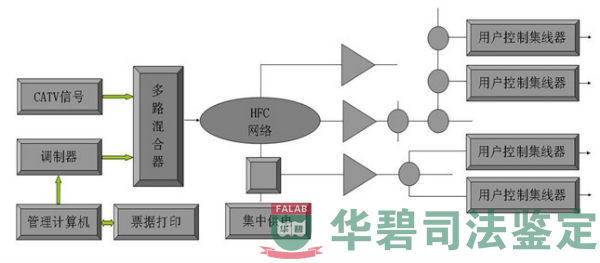 涉案系統(tǒng)可尋址工作過程示意圖