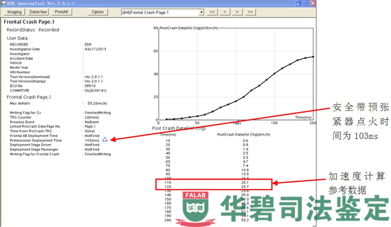 撞擊后數據