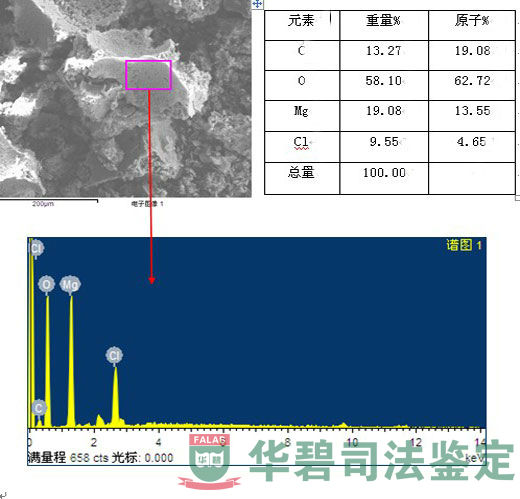 力學性能測試拉伸曲線