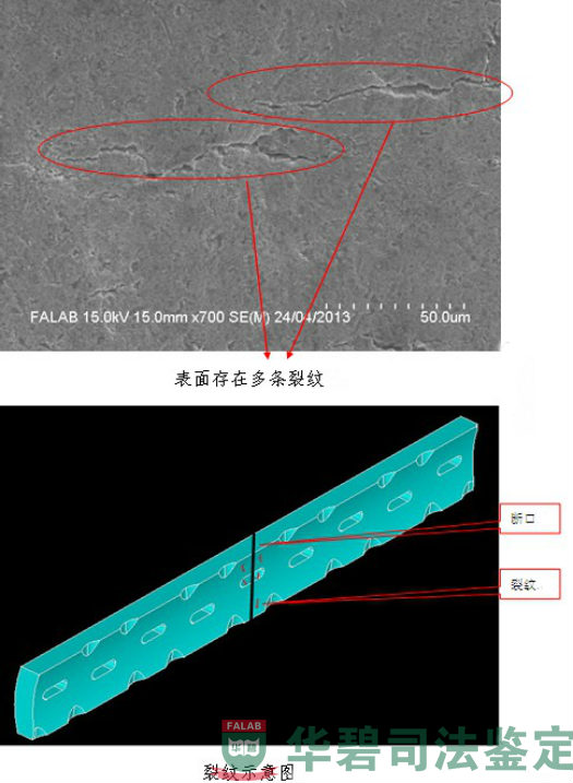 表面缺陷檢測