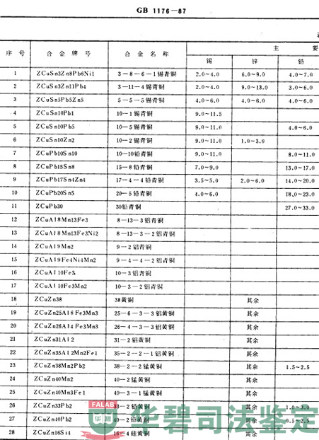 《鑄造銅合金技術(shù)條件》的各合金牌號(hào)化學(xué)成分要求相關(guān)國家標(biāo)準(zhǔn)-1