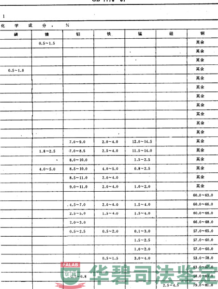 《鑄造銅合金技術(shù)條件》的各合金牌號(hào)化學(xué)成分要求相關(guān)國家標(biāo)準(zhǔn)-1