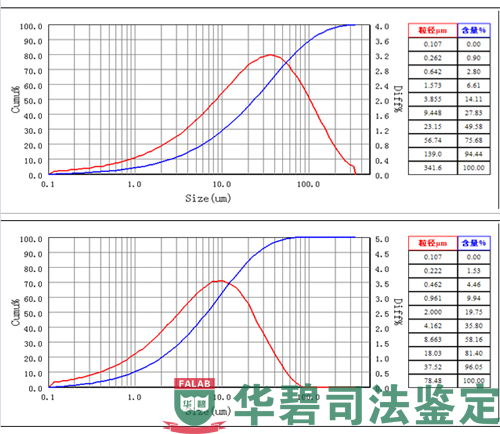 粒度分布曲線