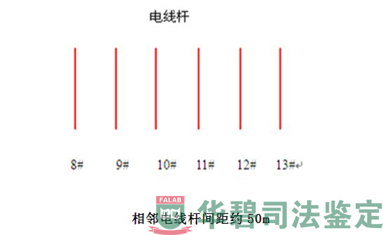 電線桿位置示意圖