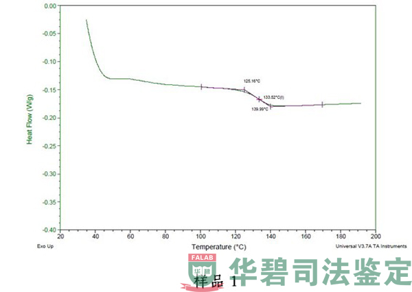 Tg溫度檢測