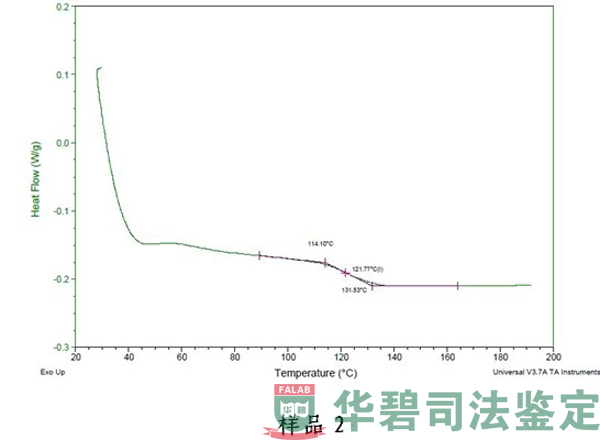 Tg溫度檢測1