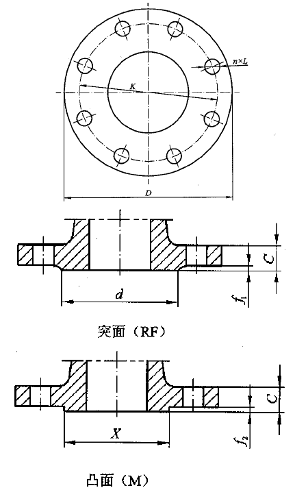 法蘭尺寸測(cè)量