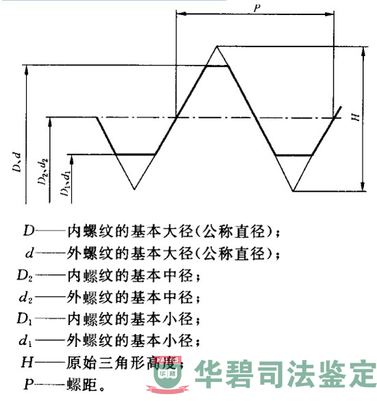 螺桿直徑