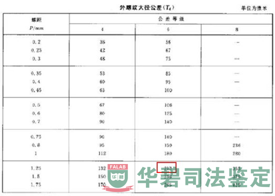 普通螺紋-公差