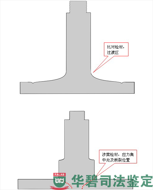 軸頭端面示意圖