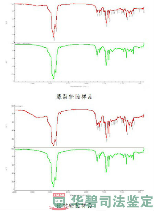 內胎紅外光譜分析分析