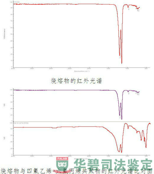 酸洗設(shè)備的均熱板上燒熔物的紅外光譜圖