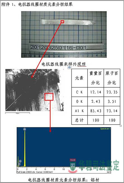 電抗器線圈材質(zhì)分析結(jié)果