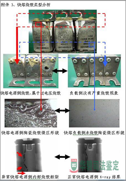 快熔燒毀類型分析