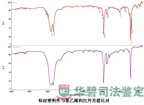 內(nèi)襯材料成分分析代表性譜圖