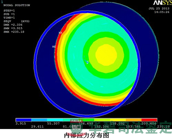 內(nèi)部應(yīng)力分布圖