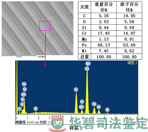 電機底蓋材質檢測