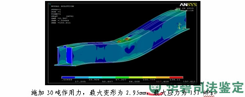 圖11：橋式起重機(jī)吊梁有限元分析